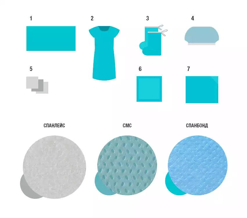 Комплект акушерский КАБ-01-Эконом, стерильный